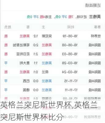 英格兰突尼斯世界杯,英格兰突尼斯世界杯比分