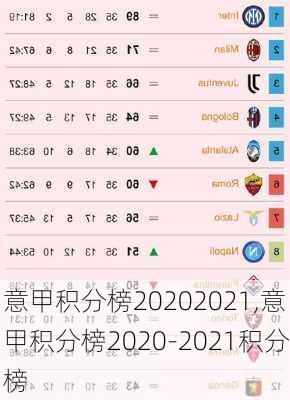意甲积分榜20202021,意甲积分榜2020-2021积分榜