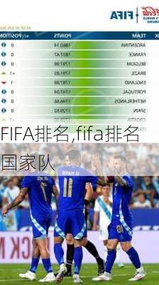FIFA排名,fifa排名国家队