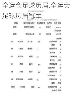 全运会足球历届,全运会足球历届冠军