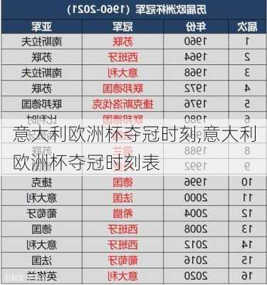 意大利欧洲杯夺冠时刻,意大利欧洲杯夺冠时刻表