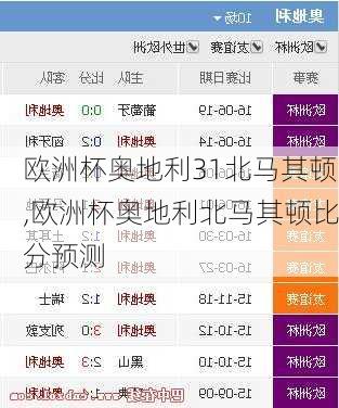欧洲杯奥地利31北马其顿,欧洲杯奥地利北马其顿比分预测