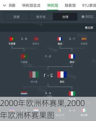 2000年欧洲杯赛果,2000年欧洲杯赛果图