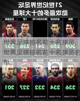 世界足球排名前十名球员,世界足球排名前十名球员名单