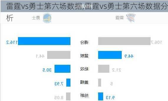 雷霆vs勇士第六场数据,雷霆vs勇士第六场数据分析