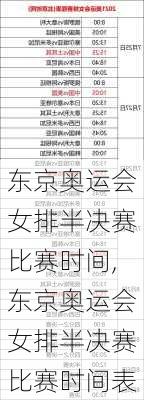 东京奥运会女排半决赛比赛时间,东京奥运会女排半决赛比赛时间表