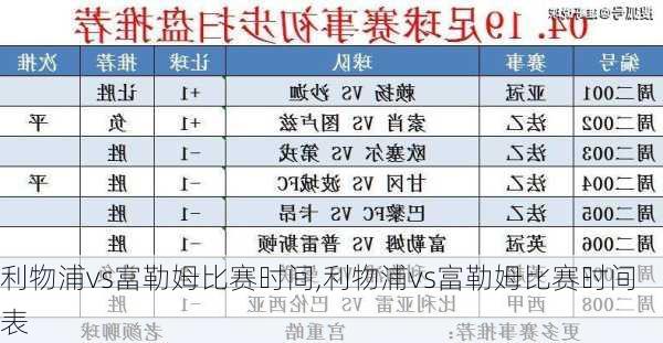 利物浦vs富勒姆比赛时间,利物浦vs富勒姆比赛时间表