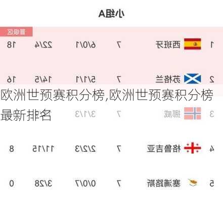 欧洲世预赛积分榜,欧洲世预赛积分榜最新排名
