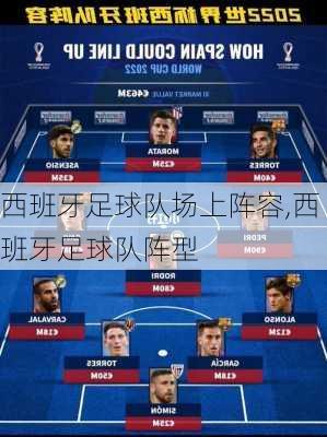 西班牙足球队场上阵容,西班牙足球队阵型