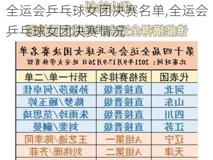 全运会乒乓球女团决赛名单,全运会乒乓球女团决赛情况