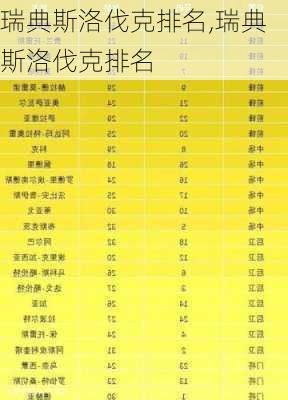 瑞典斯洛伐克排名,瑞典 斯洛伐克排名