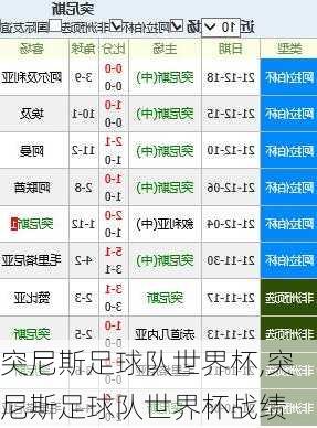 突尼斯足球队世界杯,突尼斯足球队世界杯战绩