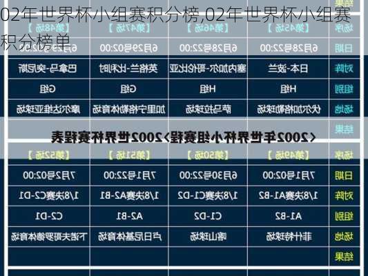 02年世界杯小组赛积分榜,02年世界杯小组赛积分榜单