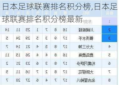 日本足球联赛排名积分榜,日本足球联赛排名积分榜最新