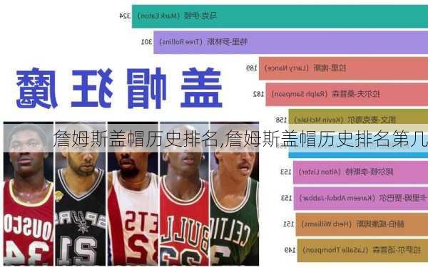 詹姆斯盖帽历史排名,詹姆斯盖帽历史排名第几