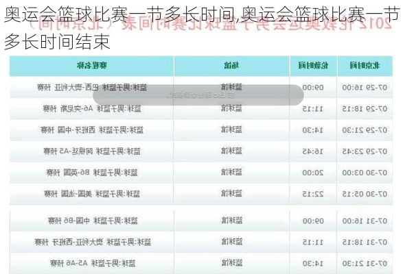 奥运会篮球比赛一节多长时间,奥运会篮球比赛一节多长时间结束