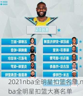 2021nba全明星扣篮名单,nba全明星扣篮大赛名单