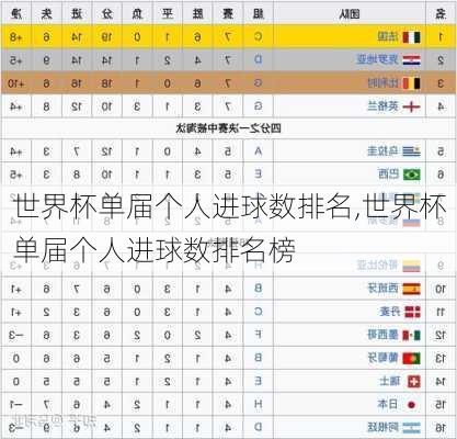 世界杯单届个人进球数排名,世界杯单届个人进球数排名榜