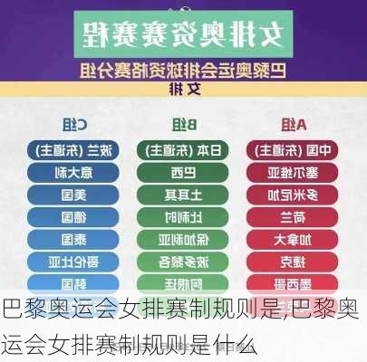 巴黎奥运会女排赛制规则是,巴黎奥运会女排赛制规则是什么