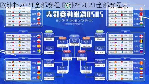 欧洲杯2021全部赛程,欧洲杯2021全部赛程表