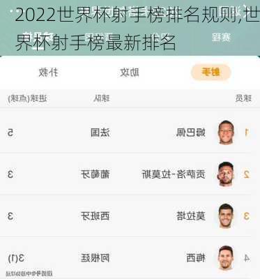 2022世界杯射手榜排名规则,世界杯射手榜最新排名