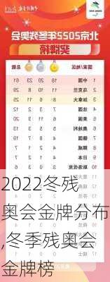 2022冬残奥会金牌分布,冬季残奥会金牌榜