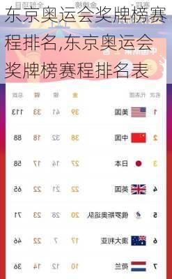 东京奥运会奖牌榜赛程排名,东京奥运会奖牌榜赛程排名表