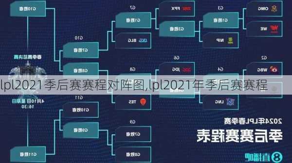 lpl2021季后赛赛程对阵图,lpl2021年季后赛赛程