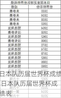 日本队历届世界杯成绩,日本队历届世界杯成绩表