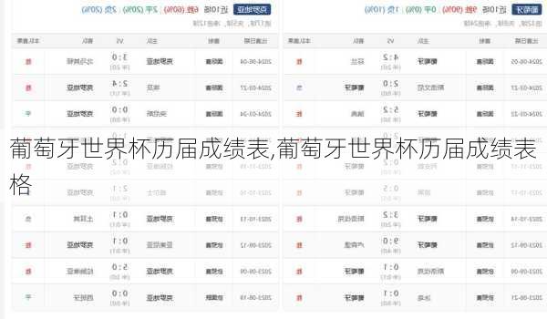 葡萄牙世界杯历届成绩表,葡萄牙世界杯历届成绩表格