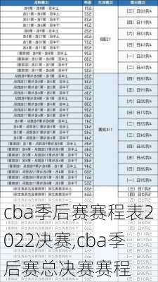 cba季后赛赛程表2022决赛,cba季后赛总决赛赛程