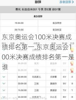 东京奥运会100米决赛成绩排名第一,东京奥运会100米决赛成绩排名第一是谁