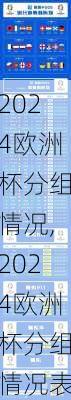 2024欧洲杯分组情况,2024欧洲杯分组情况表