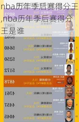 nba历年季后赛得分王,nba历年季后赛得分王是谁