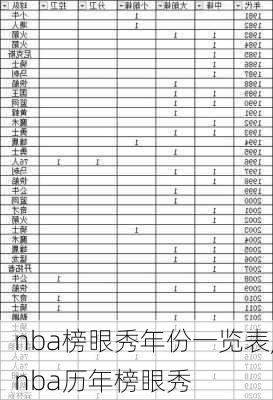 nba榜眼秀年份一览表,nba历年榜眼秀