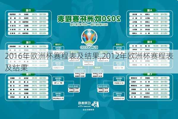2016年欧洲杯赛程表及结果,2012年欧洲杯赛程表及结果