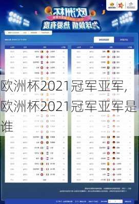 欧洲杯2021冠军亚军,欧洲杯2021冠军亚军是谁