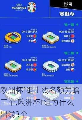 欧洲杯f组出线名额为啥三个,欧洲杯f组为什么出线3个