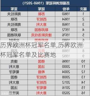 历界欧洲杯冠军名单,历界欧洲杯冠军名单及比赛地