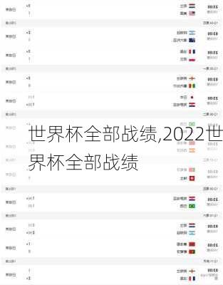 世界杯全部战绩,2022世界杯全部战绩
