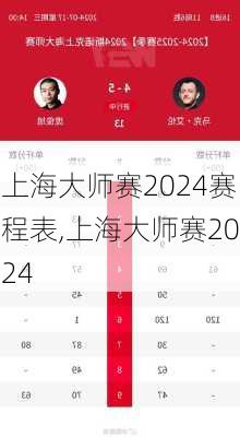 上海大师赛2024赛程表,上海大师赛2024