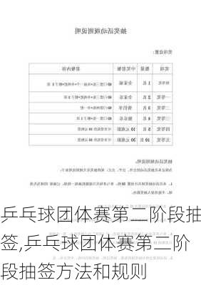 乒乓球团体赛第二阶段抽签,乒乓球团体赛第二阶段抽签方法和规则