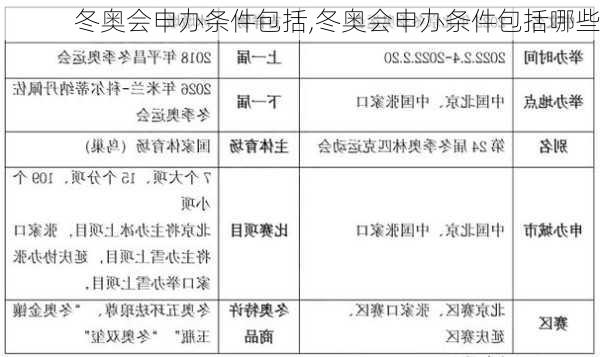 冬奥会申办条件包括,冬奥会申办条件包括哪些