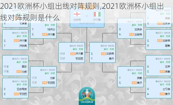 2021欧洲杯小组出线对阵规则,2021欧洲杯小组出线对阵规则是什么