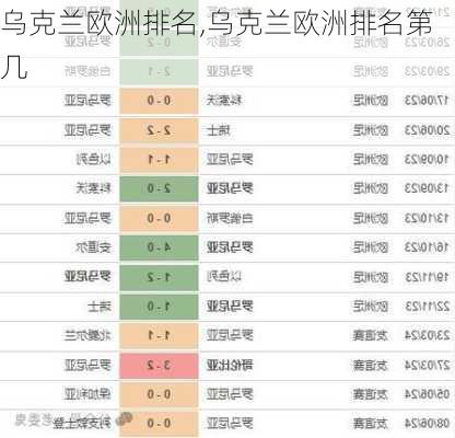乌克兰欧洲排名,乌克兰欧洲排名第几