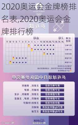 2020奥运会金牌榜排名表,2020奥运会金牌排行榜