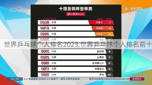 世界乒乓球个人排名2023,世界乒乓球个人排名前十
