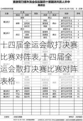 十四届全运会散打决赛比赛对阵表,十四届全运会散打决赛比赛对阵表格