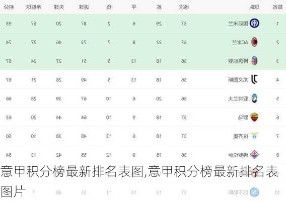 意甲积分榜最新排名表图,意甲积分榜最新排名表图片