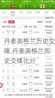 丹麦英格兰历史交锋,丹麦英格兰历史交锋比分